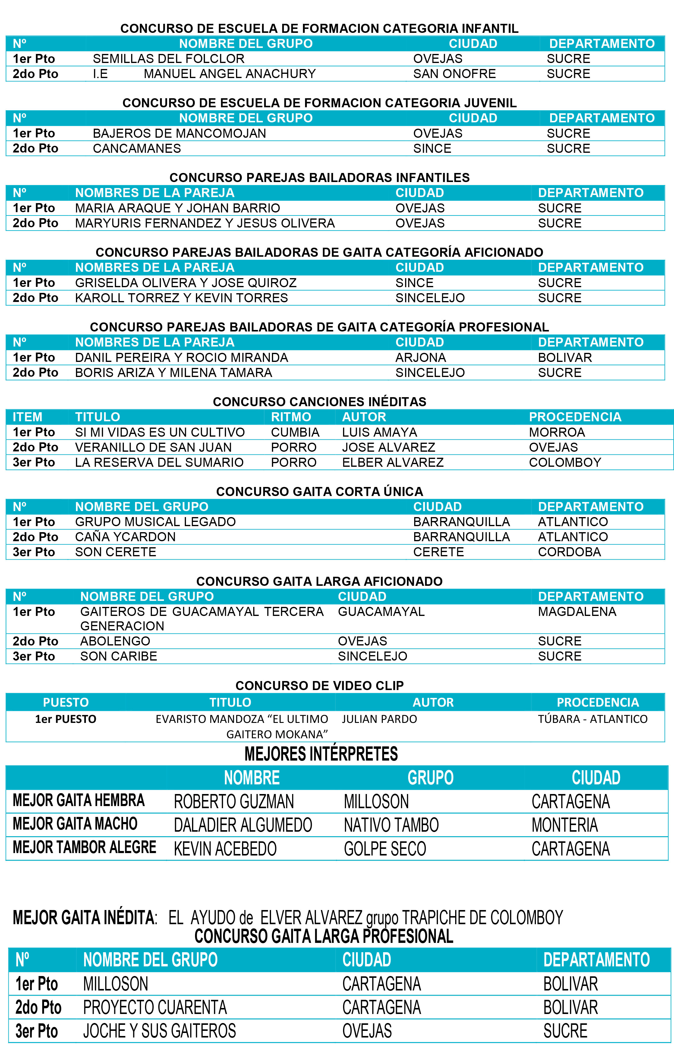 ganadores-festival-2016-1